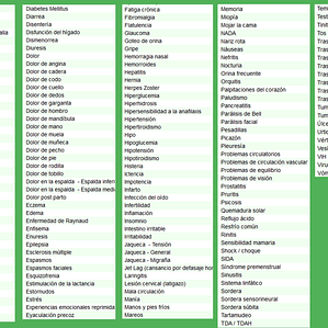 Cartografía Plastificada Por Enfermedad (Indicar Protocolo)