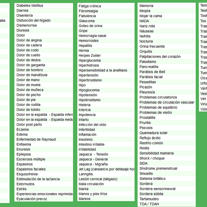 Cartografía Plastificada Por Enfermedad (Indicar Protocolo) 1