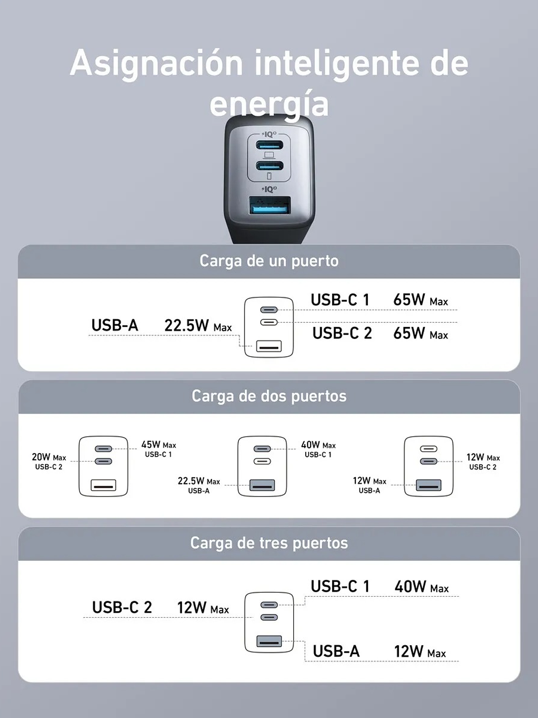 Cargador Anker GaN 65W – 3 Puertos USB-C | Potencia para Notebook y Smartphone 2