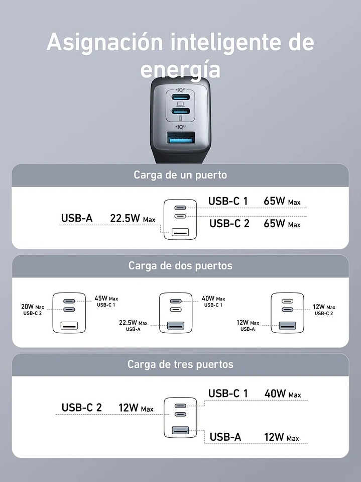 Cargador Anker GaN 65W – 3 Puertos USB-C | Potencia para Notebook y Smartphone 2