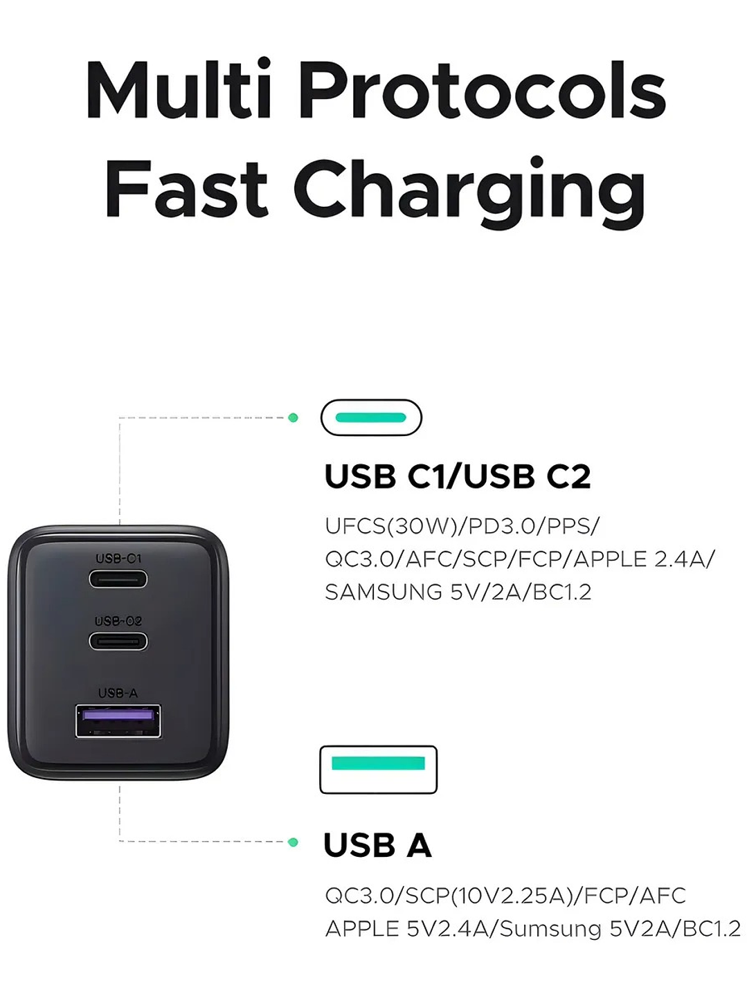 Cargador Ugreen GaN 30W USB-C | Carga Rápida Power Delivery 7