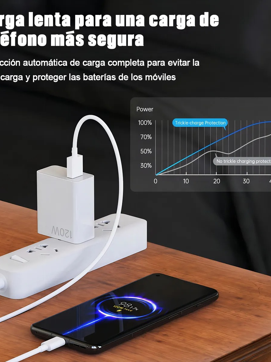 Cargador Xiaomi 120W USB-C Super Carga Rápida + Cable 6A 7