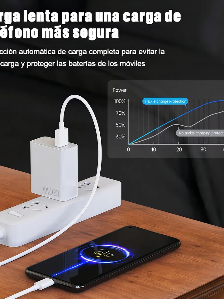 Cargador Xiaomi 120W USB-C Super Carga Rápida + Cable 6A 7