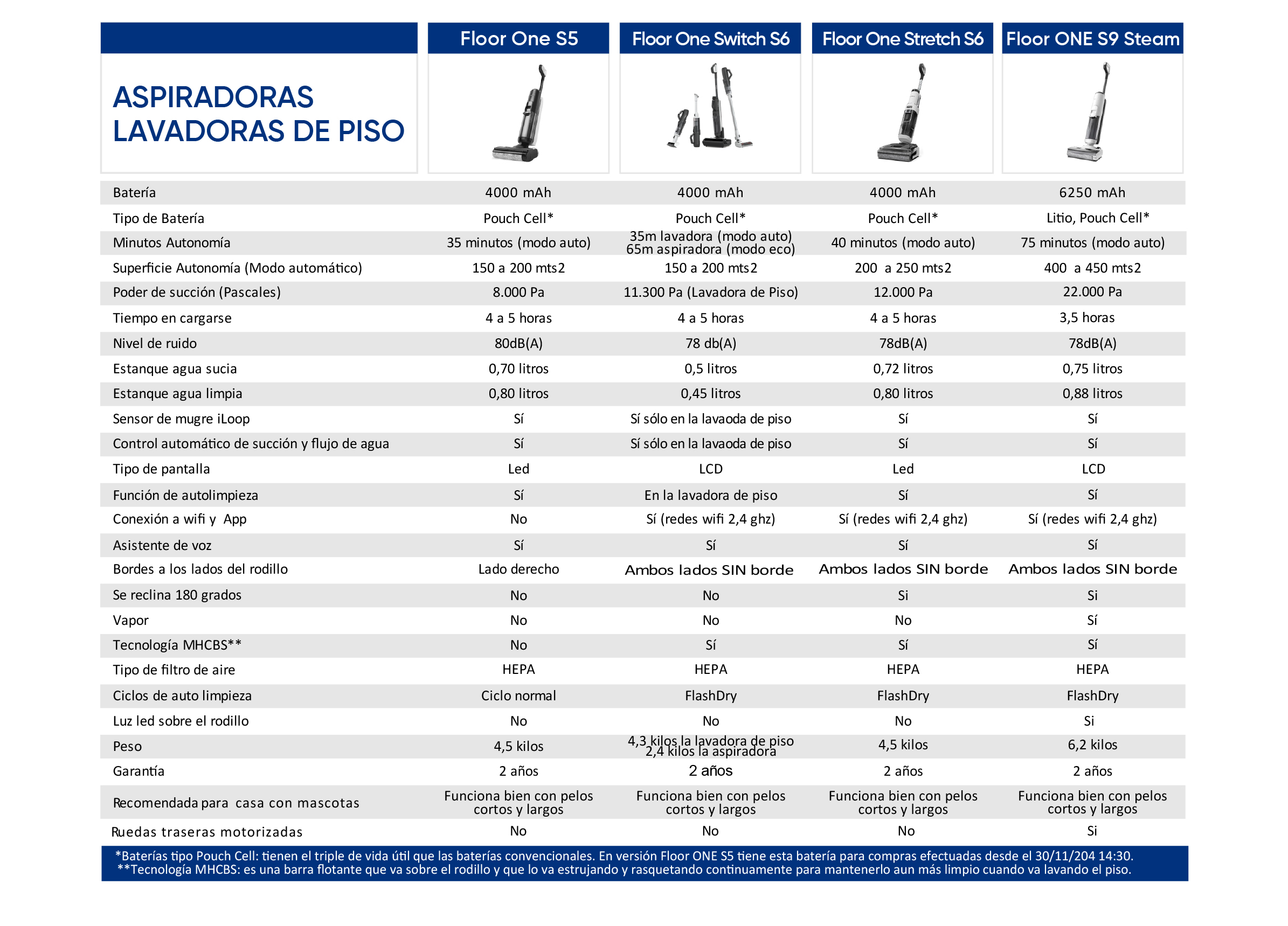 Aspiradoras Lavadoras de Piso
