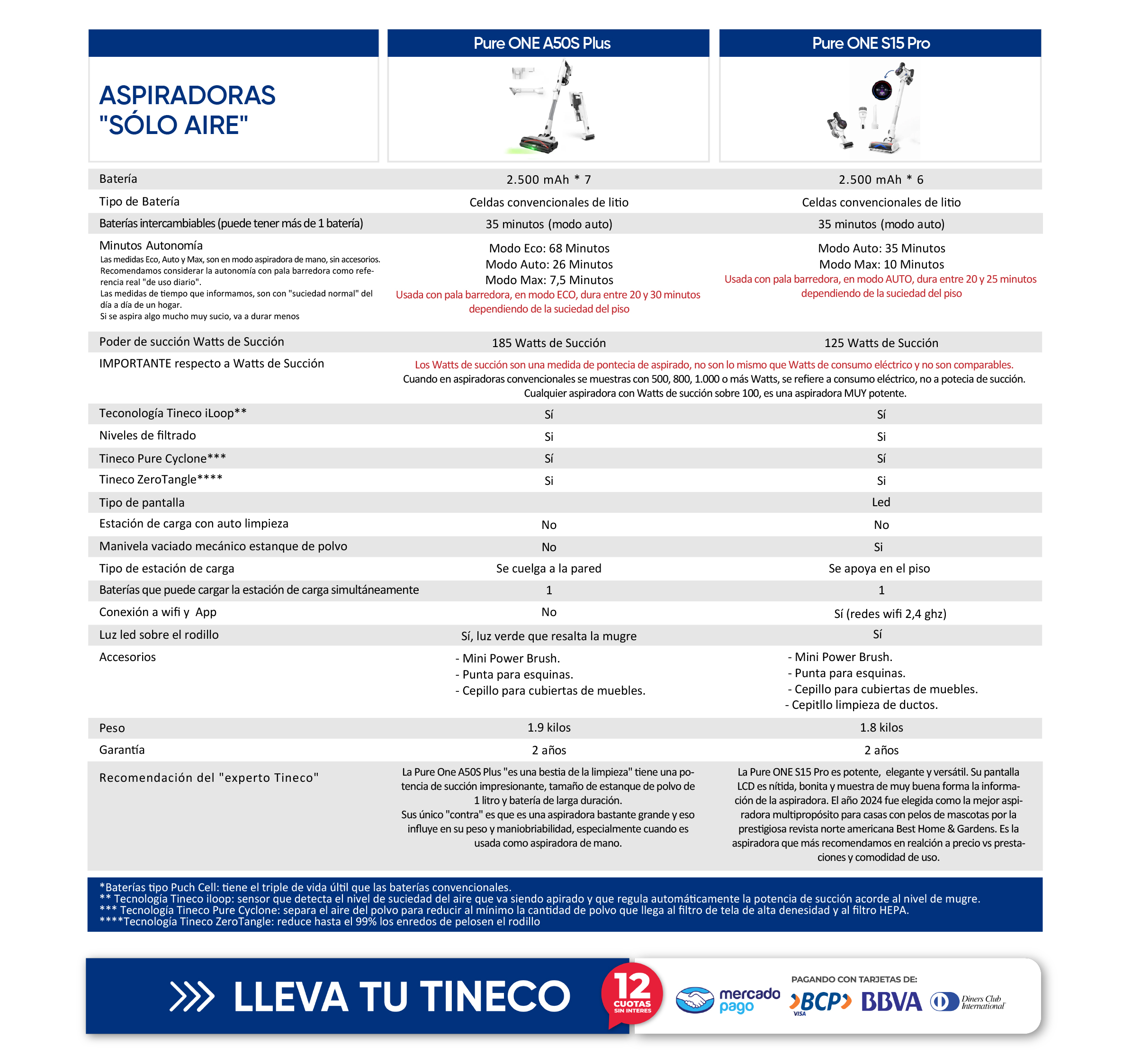 Aspiradoras "Sólo Aire"