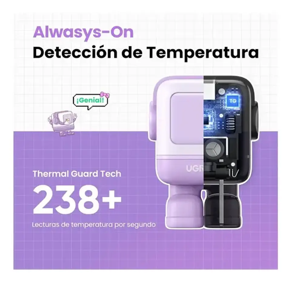 Cargador Ugreen 30W 4