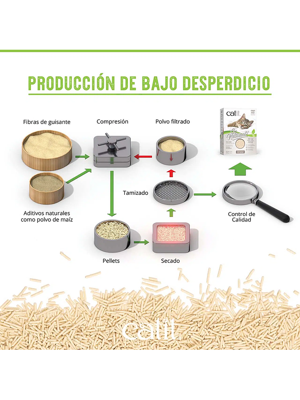 Catit Go Natural Arena Biodegradable Sin Aroma 5.6Kg 7