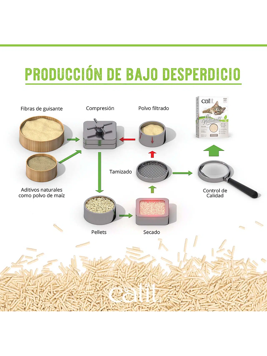 Catit Go Natural Arena Biodegradable Sin Aroma 5.6Kg 7