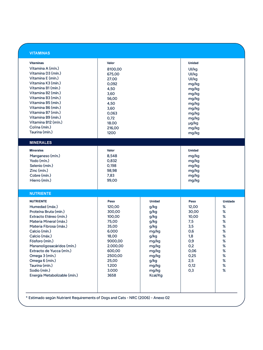Special Care Gato 10.1Kg 3