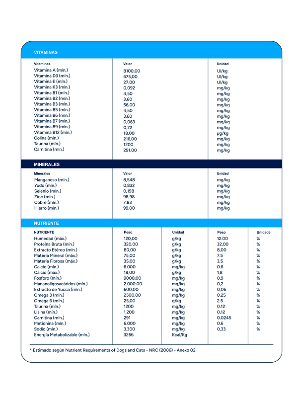 Special Care Gato Castrado 10.1Kg 3