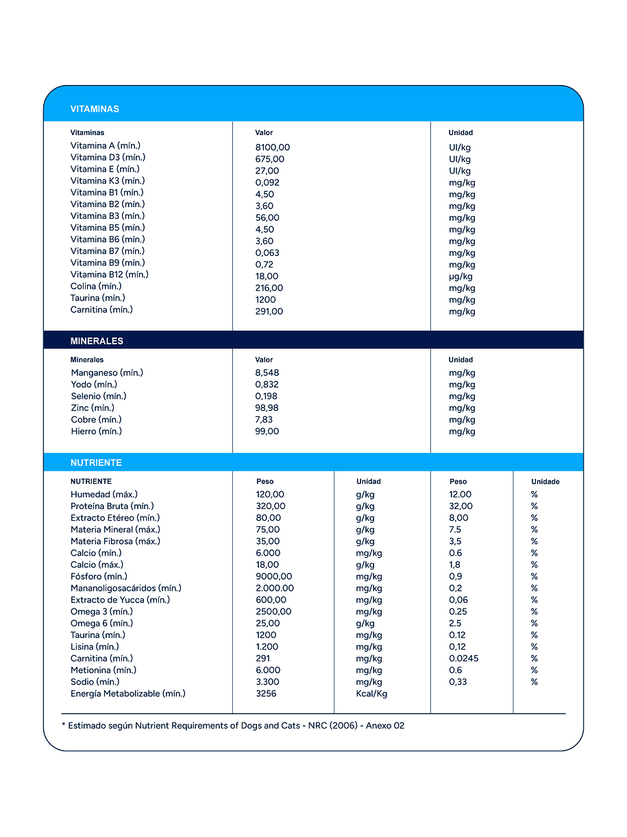 Special Care Gato Castrado 10.1Kg 3