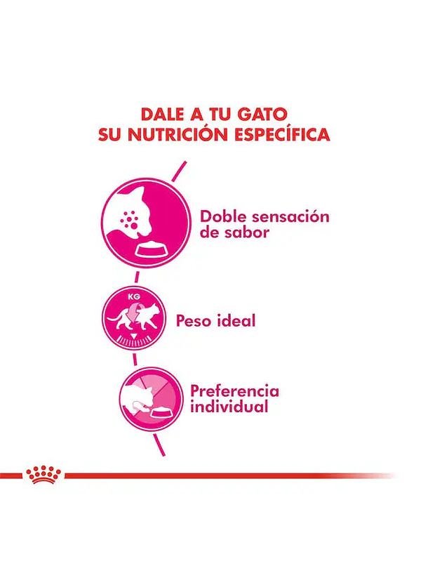 Royal Canin Exigent 1.5Kg 4