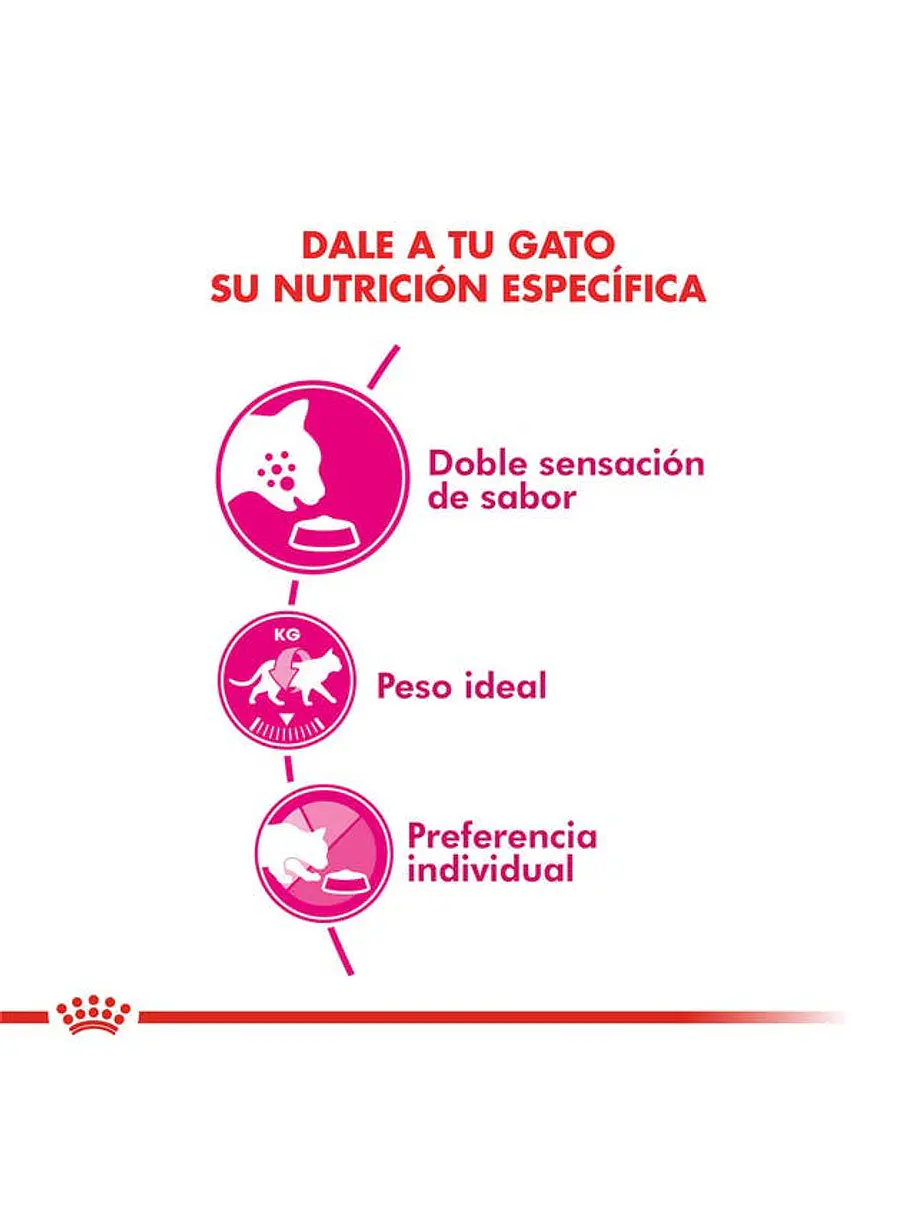 Royal Canin Exigent 1.5Kg 4
