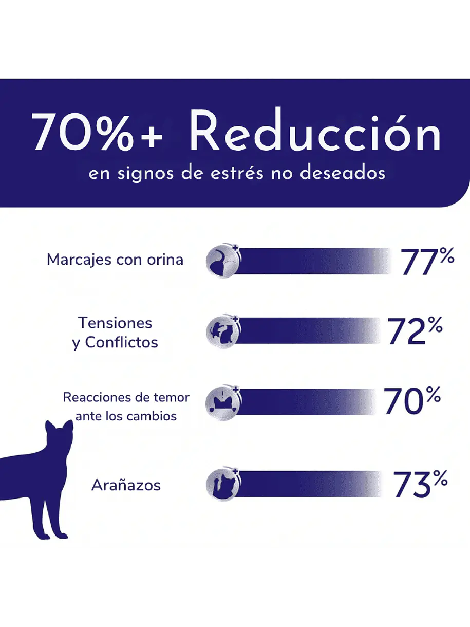 Feliway Optimum Repuesto 48ml 3