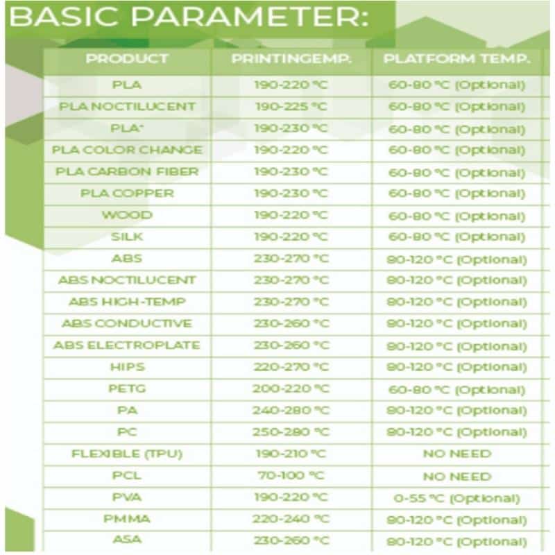 Filamento PLA Verde Pasto 1kg Ppc | Filamentos