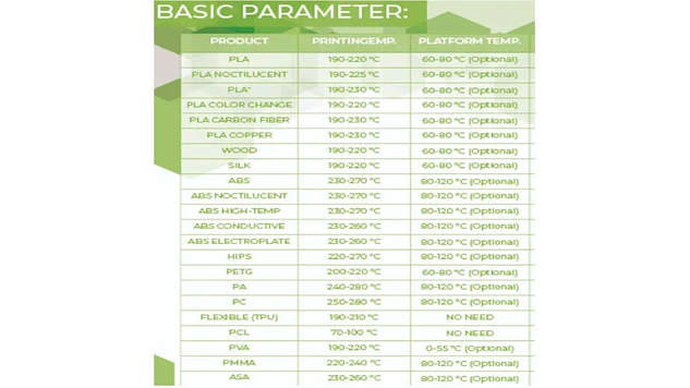 Filamento ABS Blanco 1kg TODOTONER.CL | Filamentos 2