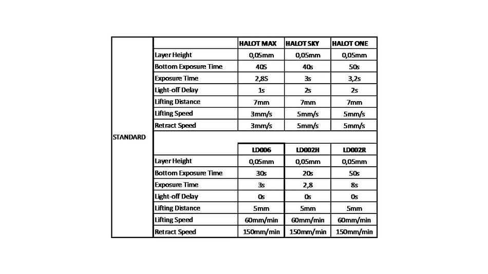 Pack 2 x Resinas Negras para Impresoras 3D 500g Creality | Resinas 2