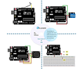 Uno R3 Super Starter Kit | Arduino