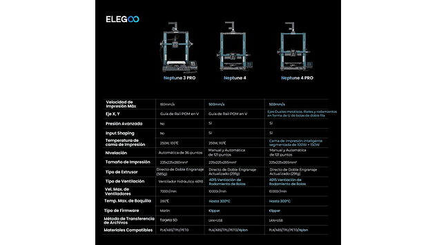 Neptune 4 Elegoo | Tamaño Imp 225x225x265mm | Impresora 3D | 15