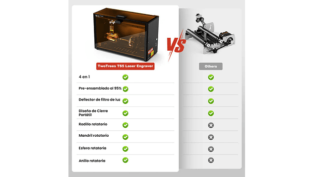 TS5 7W Grabador Láser | Grabado Láser y Cortador Láser CNC 5