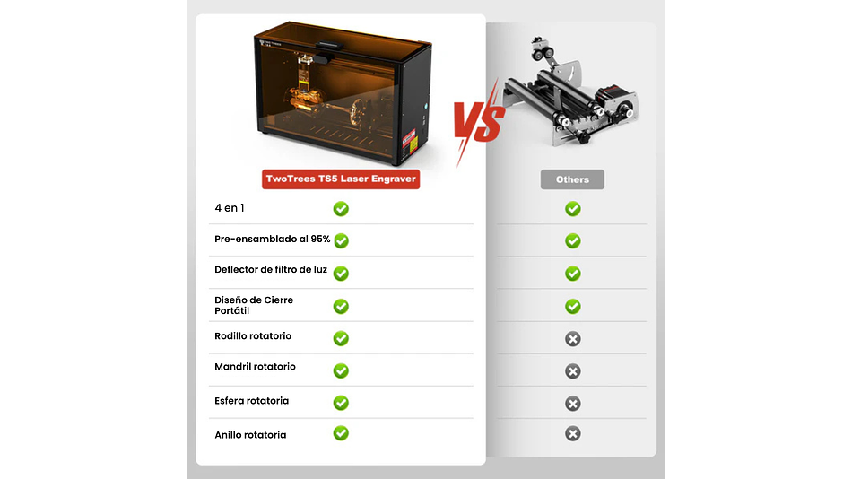TS5 7W Grabador Láser | Grabado Láser y Cortador Láser CNC 5
