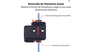 Sensor de Filamento AD5M / AD5M Pro Flashforge | Repuestos 3D