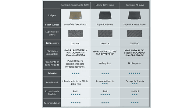 Pei AD5X Hoja con Revestimiento Flashforge | Repuestos 3D 8