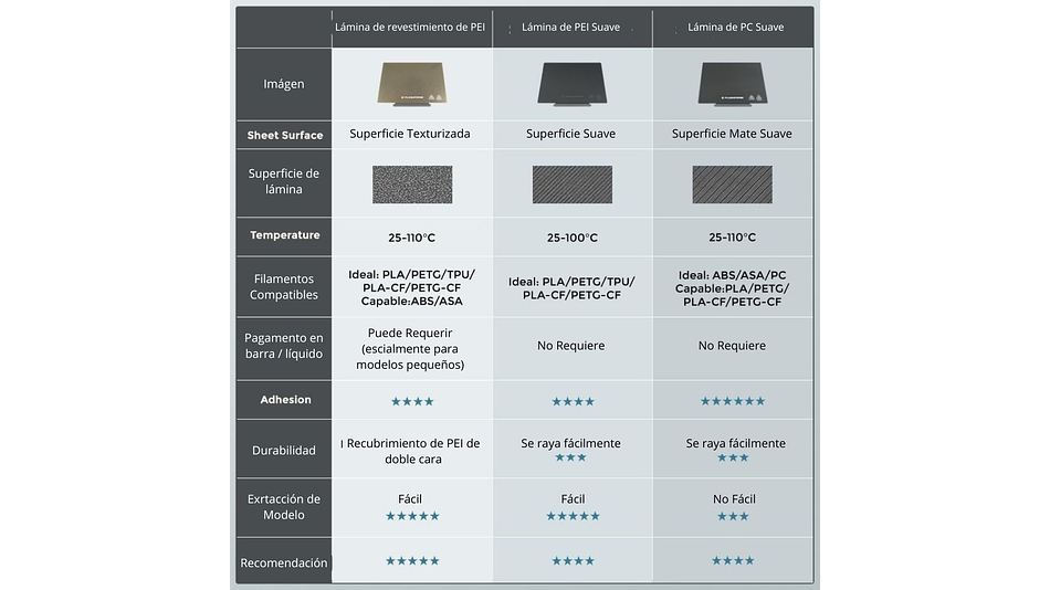Pei AD5X Hoja con Revestimiento Flashforge | Repuestos 3D 8