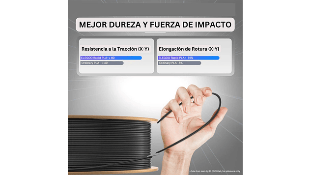 Filamento PLA+ RAPID Alta Velocidad Negro 3kg Elegoo | Filamentos 2