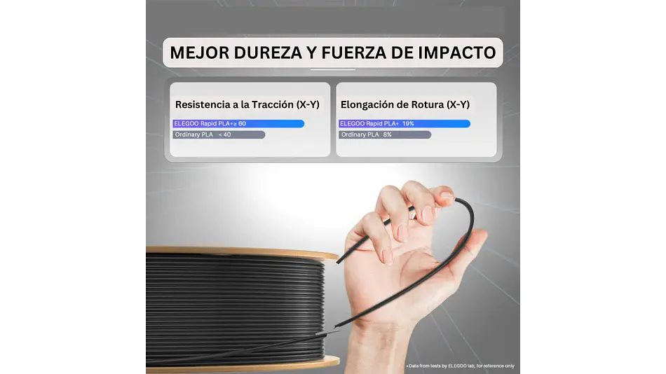 Filamento PLA+ RAPID Alta Velocidad Rojo 3kg Elegoo | Filamentos 2