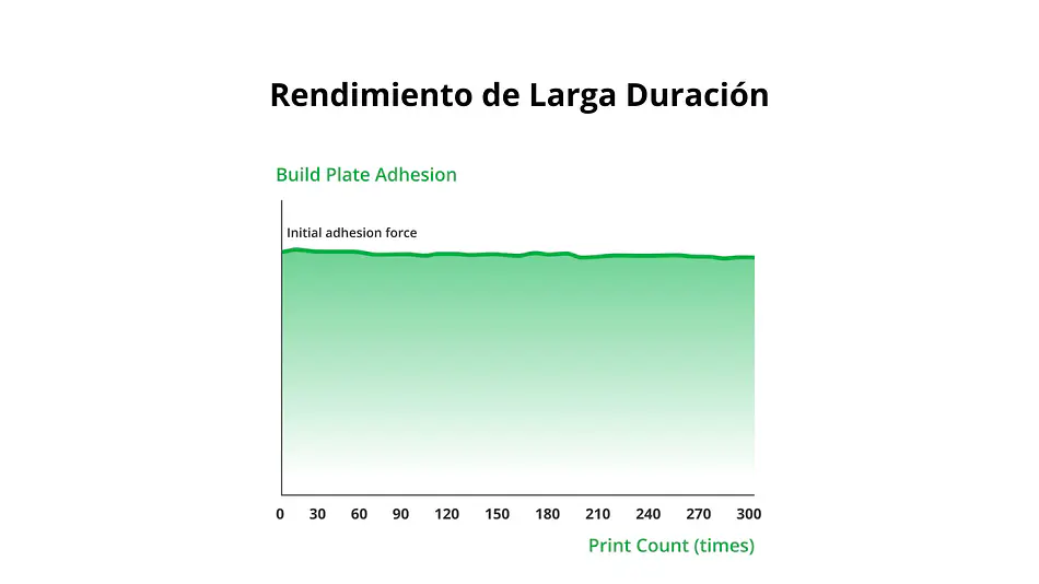 H2C Placa de Impresión en Frío Bambu Lab | Repuestos 3D 5
