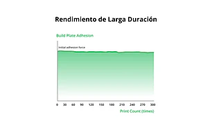 H2D Series Placa de Impresión en Frío Bambu Lab | Repuestos 3D