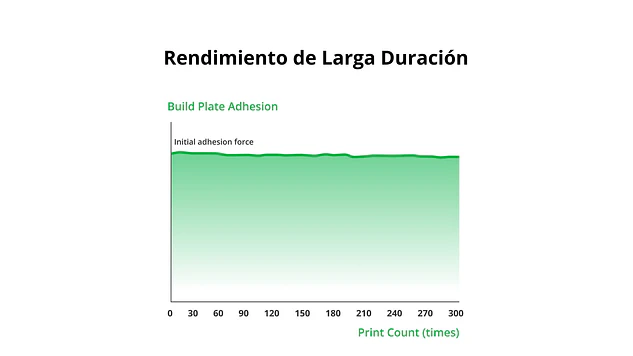 H2D Series Placa de Impresión en Frío Bambu Lab | Repuestos 3D 2