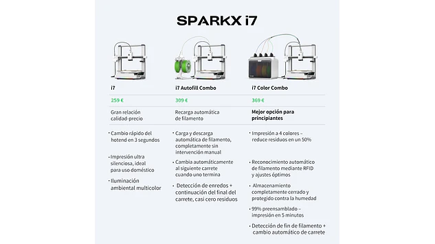 Sparkx I7 Combo Creality | Tamaño Imp 260x260x255mm | Impresora 3D 11