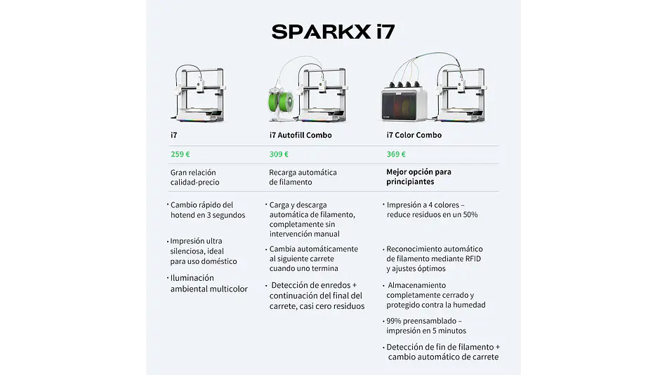 Sparkx I7 Combo Creality | Tamaño Imp 260x260x255mm | Impresora 3D 11