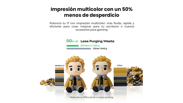 Sparkx I7 (Sin CFS) Creality PREVENTA APROX 12 JULIO | Tamaño Imp 260x260x255mm | Impresora 3D 7