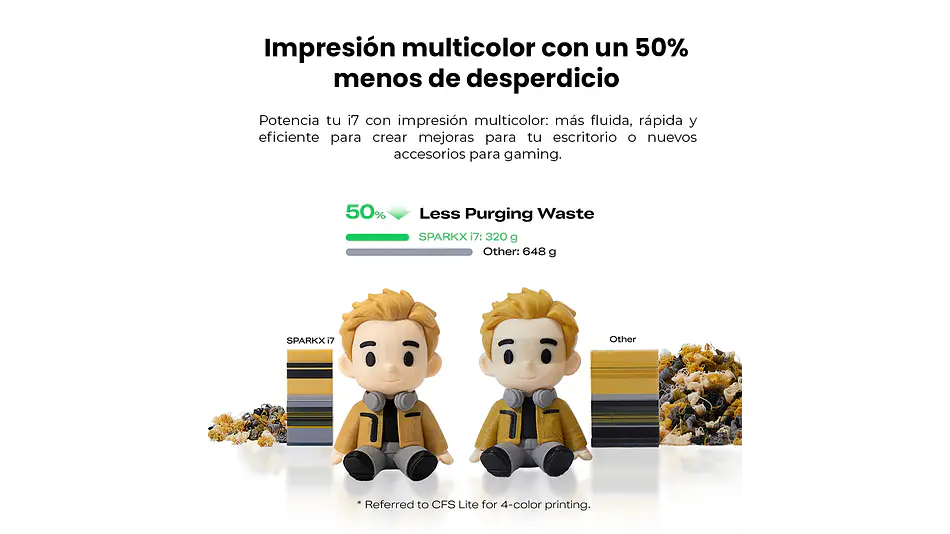 Sparkx I7 (Sin CFS) Creality | Tamaño Imp 260x260x255mm | Impresora 3D 3