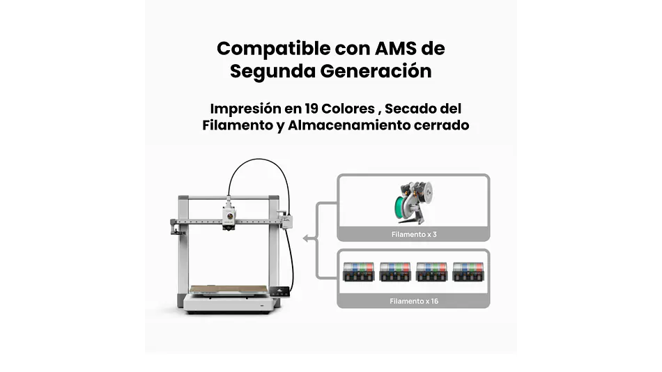A2L Combo Multicolor PREVENTA APROX 18 AGOSTO | Bambu Lab | Impresora 3D | 12