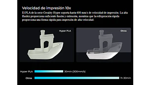 Filamento PLA Hyper Alta Velocidad RFID Negro 1kg Creality | Filamentos