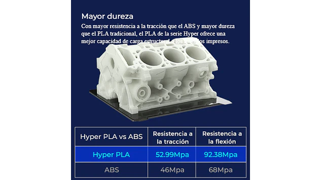 Filamento PLA Hyper Alta Velocidad RFID Negro 1kg Creality | Filamentos 4