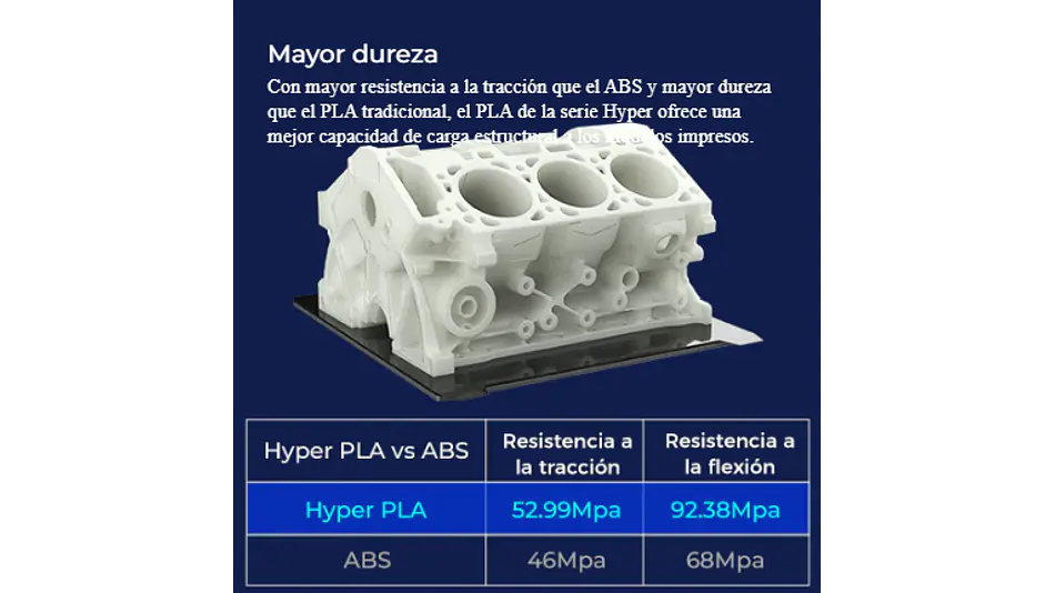 Filamento PLA Hyper Alta Velocidad RFID Negro 1kg Creality | Filamentos 4