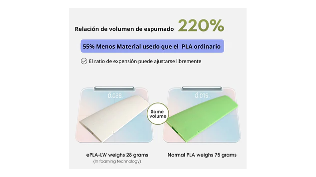 Filamento PLA-LW  Negro Alta Velocidad Esun | Filamentos 3