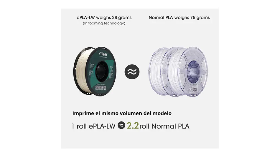 Filamento PLA-LW  Negro Alta Velocidad Esun | Filamentos 4