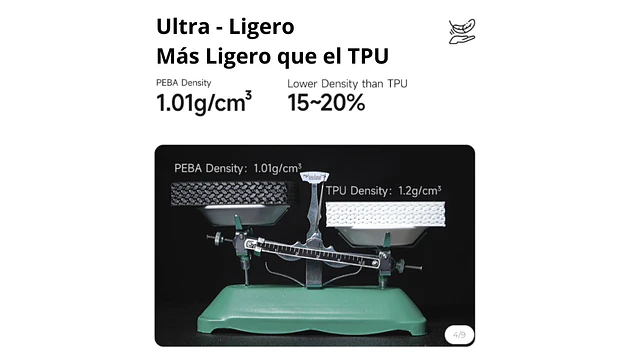 Filamento PEBA90A-LW  Negro 800 Gramos Alta Velocidad Esun | Filamentos 5