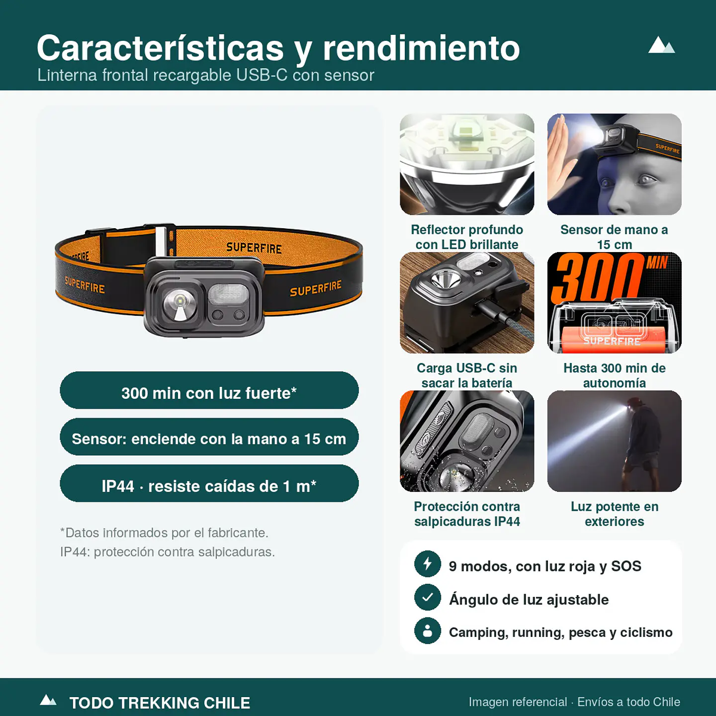 Linterna Frontal Recargable USB de Alta Potencia 4