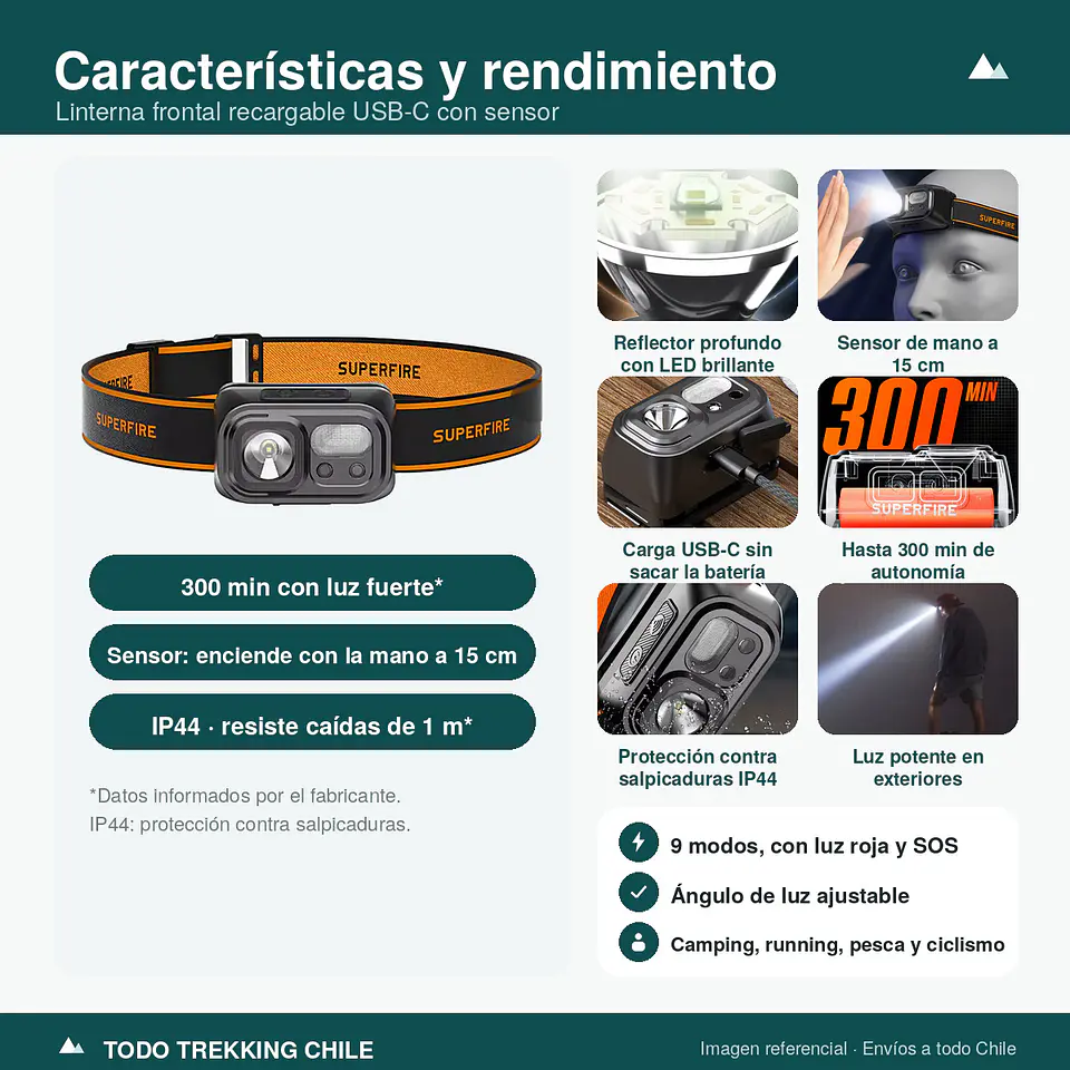 Linterna Frontal Recargable USB de Alta Potencia 4