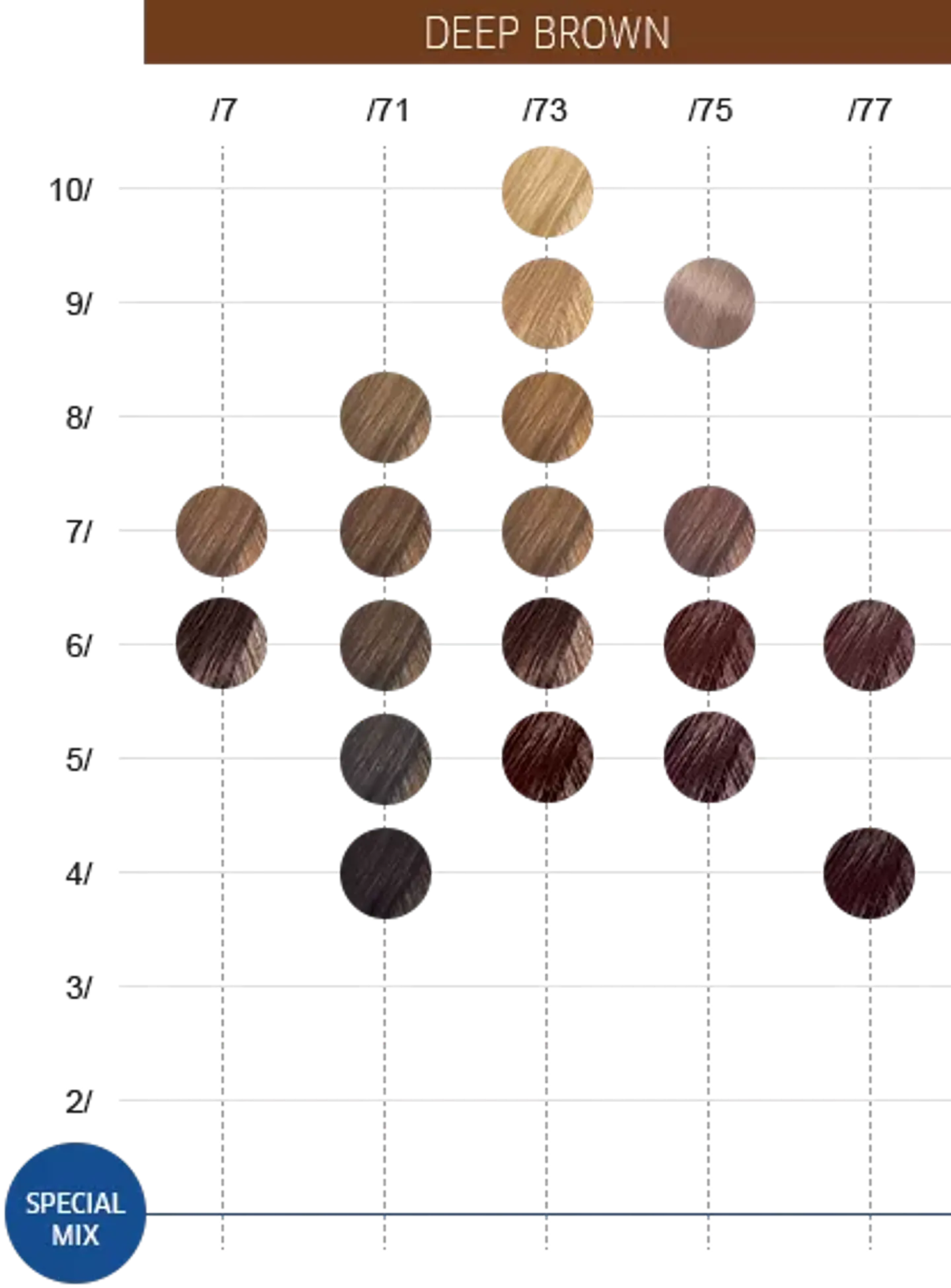 Tintura Color Touch 5
