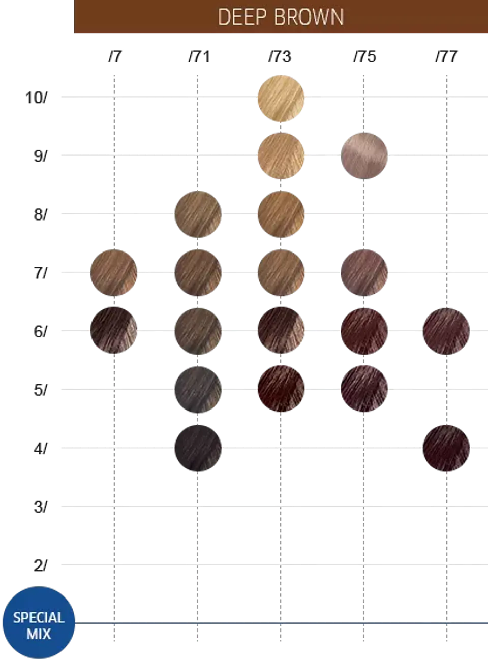 Tintura Color Touch 5