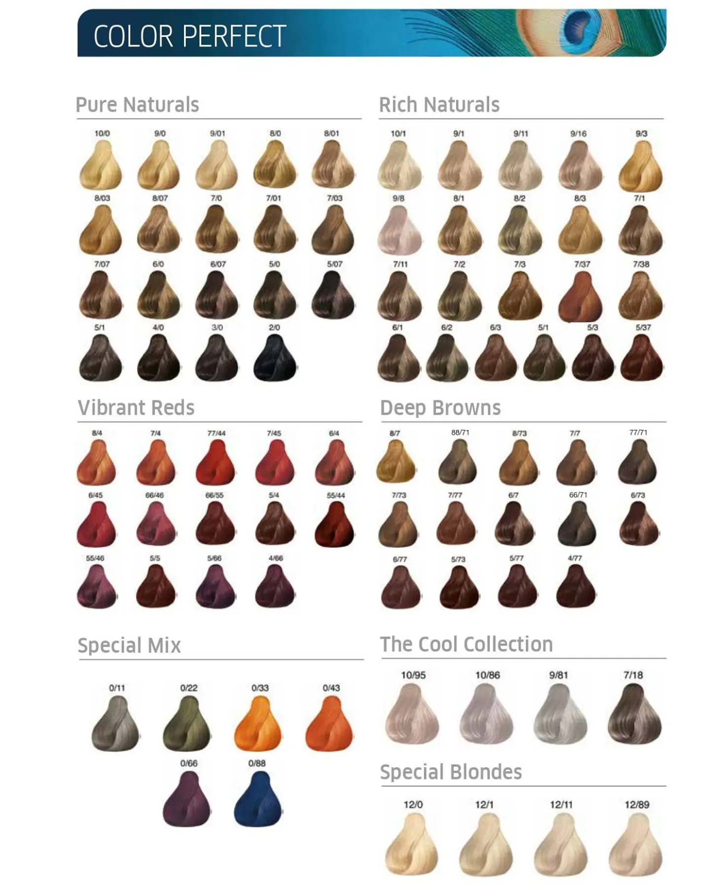 Tintura Color Perfect 2