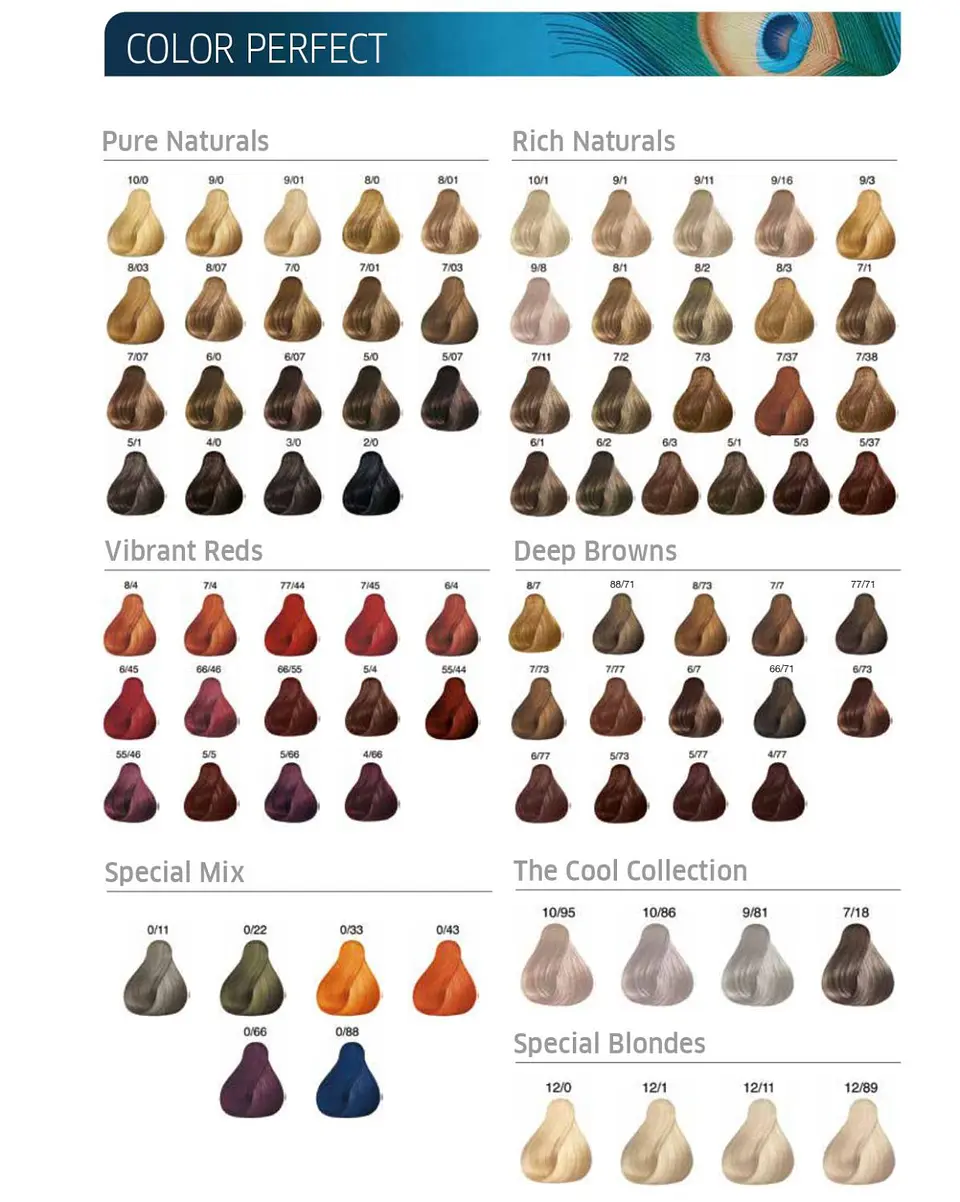 Tintura Color Perfect 2